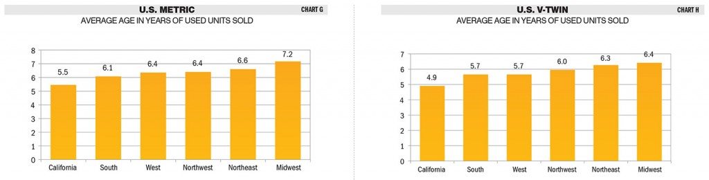 Charts G & H - Click image to view larger (Source: ADP Lightspeed)