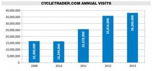 Click image to view larger (Source: CycleTrader.com)