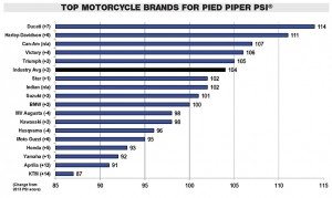 Click image to view larger (Source: 2014 Pied Piper Prospect Satisfaction Index)
