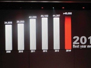 Cristiano Silei, vice president of sales and marketing at Ducati Motor Holding, proclaimed 2014 the best year ever for the Italian OEM during EICMA in Milan.