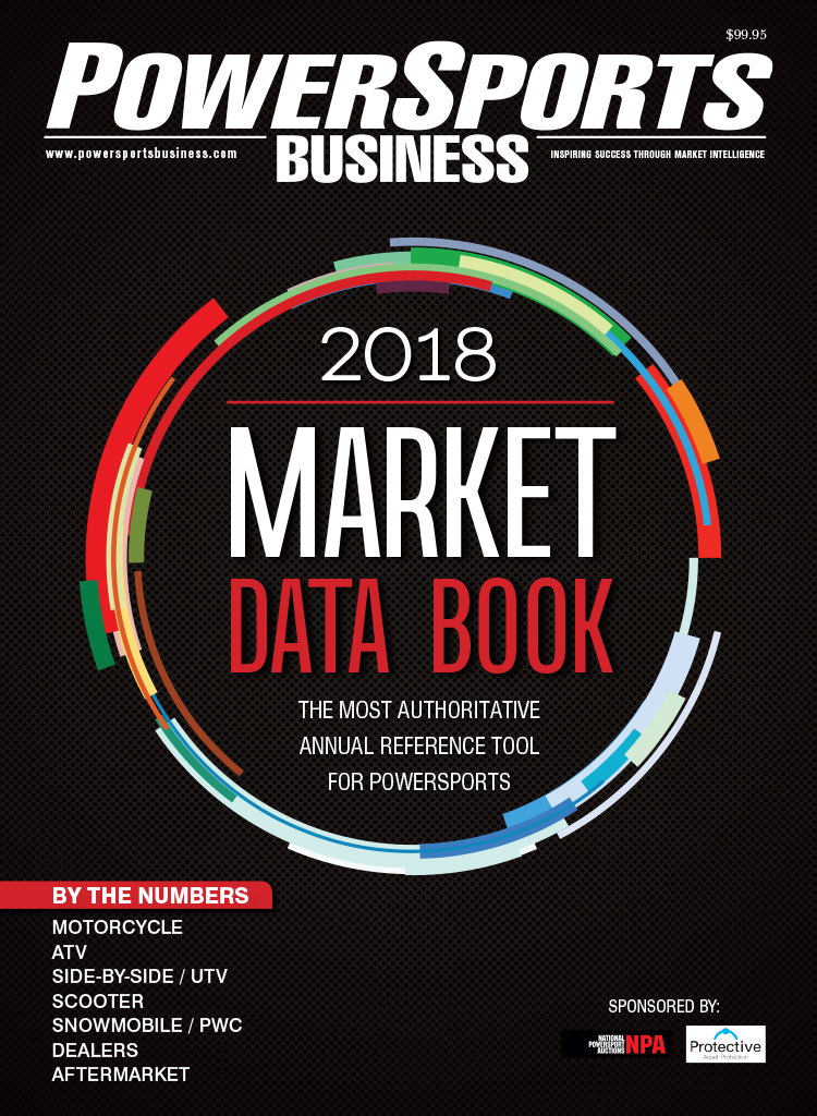 2025 Market Data Book | Powersports Business