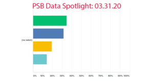 Powersports Business Data Spotlight chart