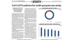ATV data image for article in Powersports Business magazine