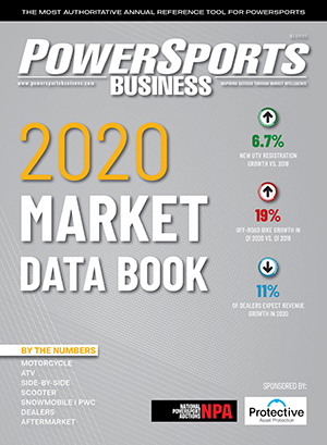 Powersports Buisness 2020 Market Data Book
