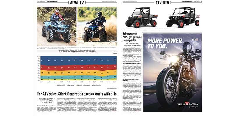 Exclusive data reveals retail trends from 165K ATV sales in 2019