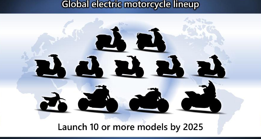 Honda announces its approach toward carbon neutrality