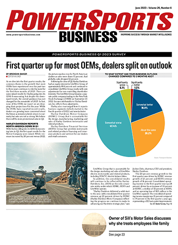 Powersports Business June 2023