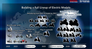 Honda electric lineup chart