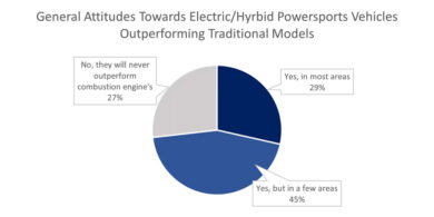 Electric performance graph