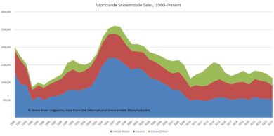 2024 Snowmobile sales chart