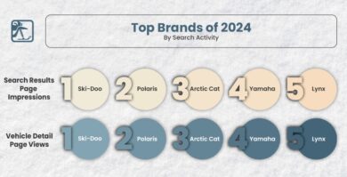 2024 snowmobile top brands