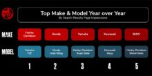 Cycle Trader top makes and models chart