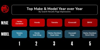 Cycle Trader top makes and models chart