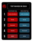 Top Makes in 2024