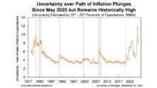 University of Michigan consumer index