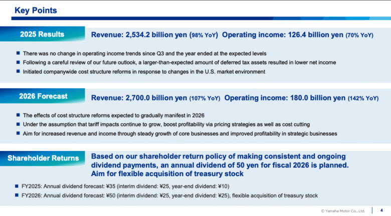 Tariffs, PWCs weigh on Yamaha profits despite stable motorcycle sales ...