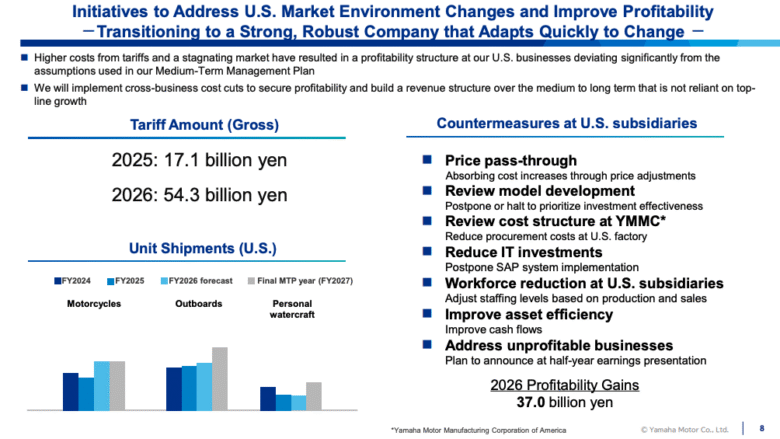 Tariffs, PWCs weigh on Yamaha profits despite stable motorcycle sales ...