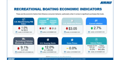 NMMA November data summary